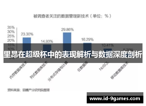 里昂在超级杯中的表现解析与数据深度剖析