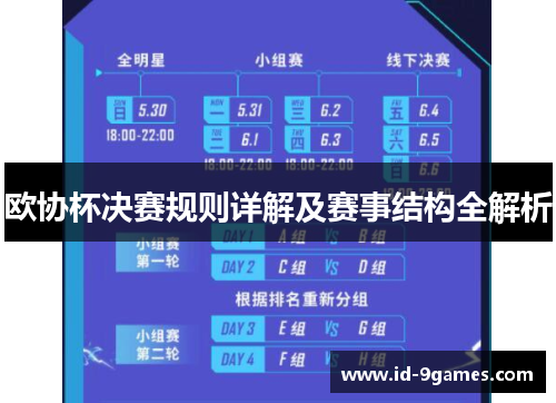 欧协杯决赛规则详解及赛事结构全解析