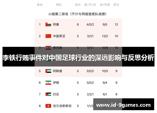 李铁行贿事件对中国足球行业的深远影响与反思分析